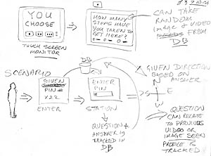 Image: Maze Interactive Stations