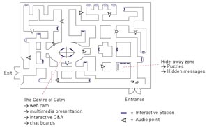 Image: Interactive stations within the maze