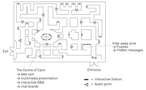 Image: Interactive stations within the maze