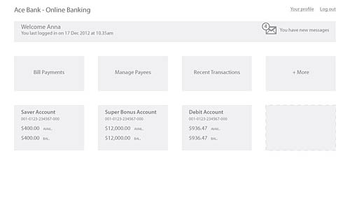 Fig 3. A responsive Intent approach for Anna’s Online banking landing page