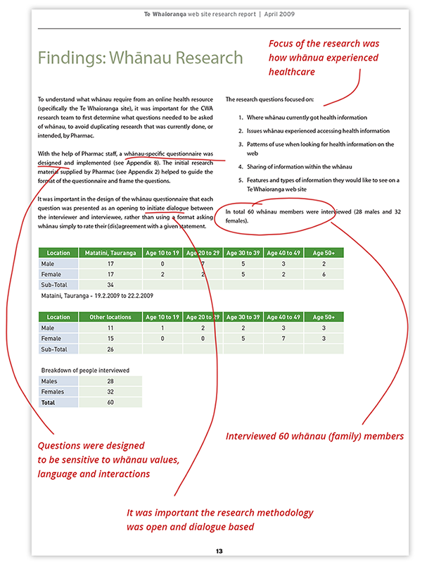 The key findings