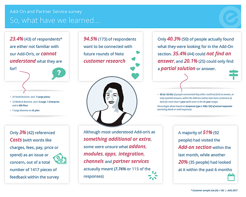 Add-Ons research visual insights 01