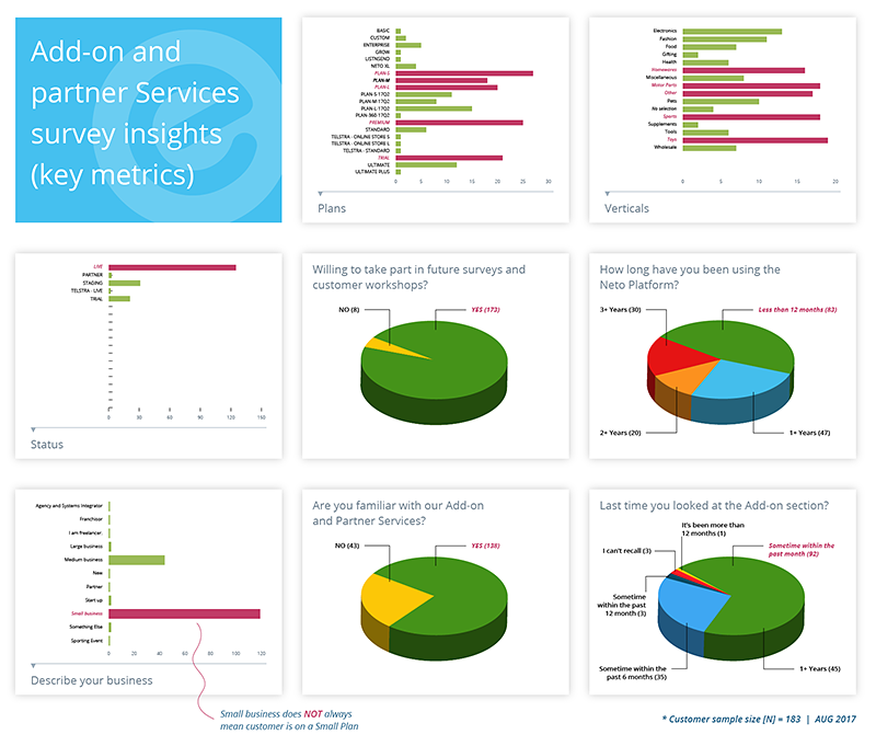 Add-ons partner services research insights