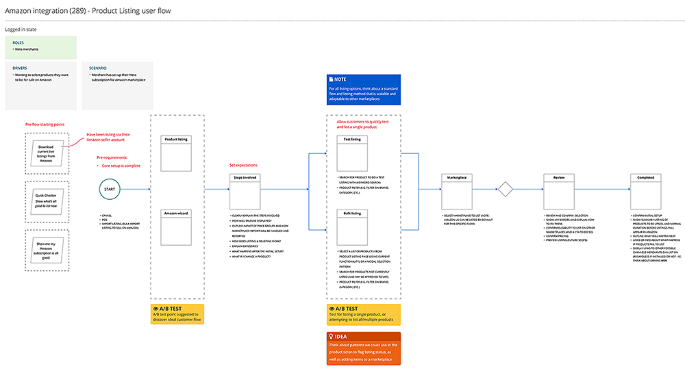 Amazon product listing user flow