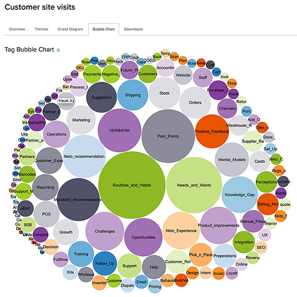 Merchant insights bubble chart