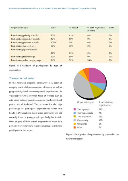 Research report 1