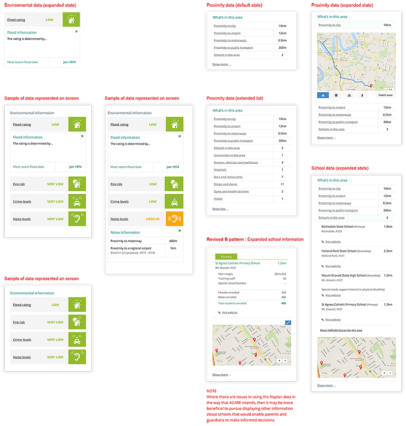 Good Choices data visualisation