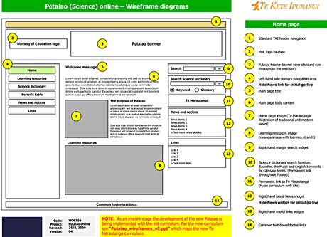 Putaiao annotated wireframe diagram