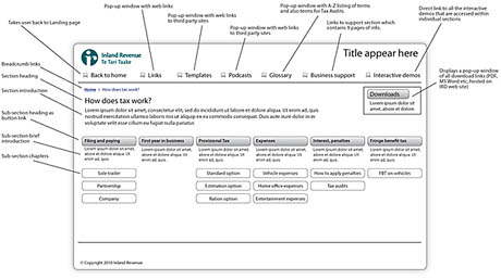 Tool For Business - annotated inner screen