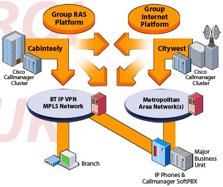 ESAT Group network guide