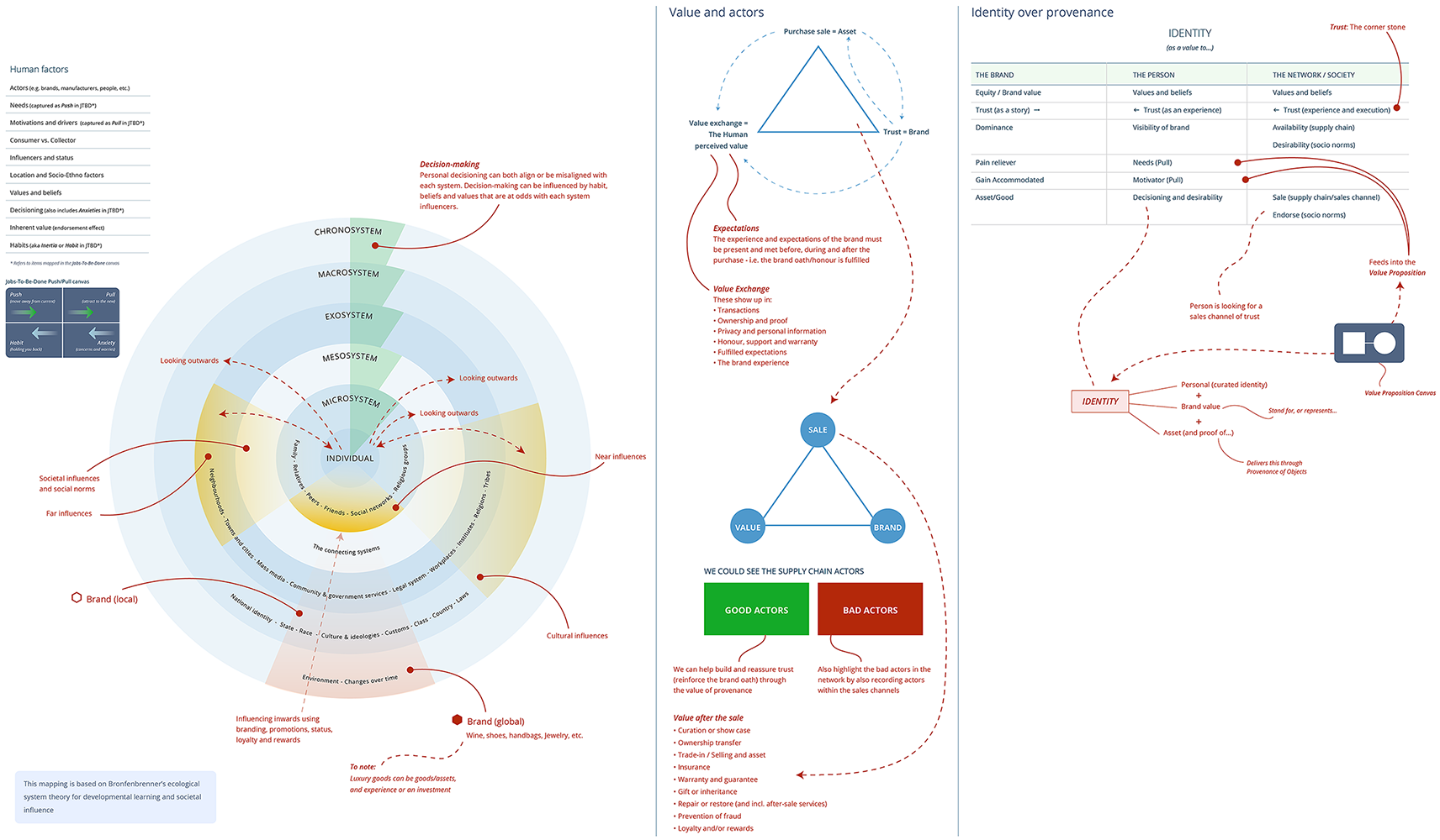 EMCG ecosystem