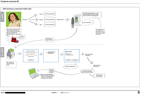 Mapping credit card scenarios for a customer