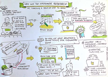 why we do customer research infographic