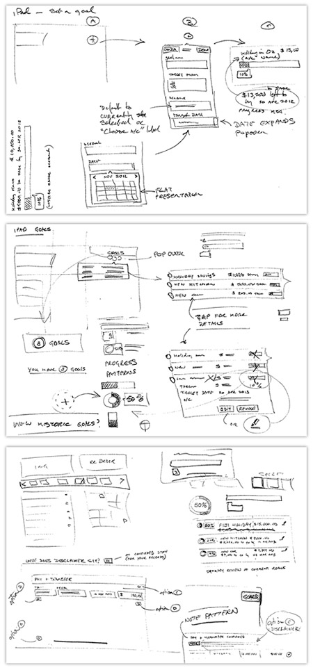 Sketches for an iPad UX flow