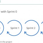 Agile cycle with UX