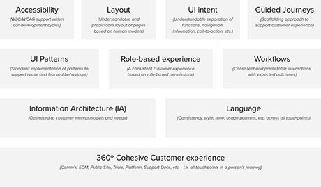 UX Roadmap