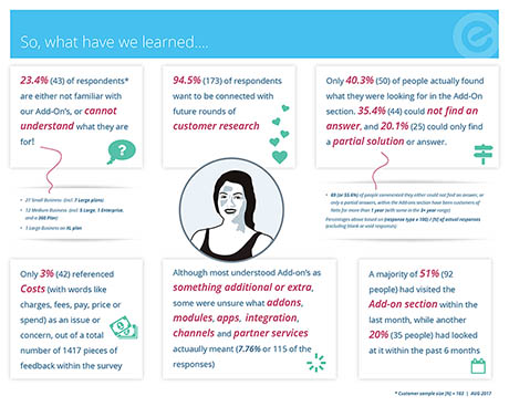 Visual insights sheet